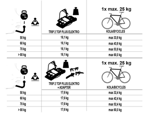 Nosič elektrobicyklov na ťažné zariadenie HAKR TRIP 2 MIDDLE ELEKTRO